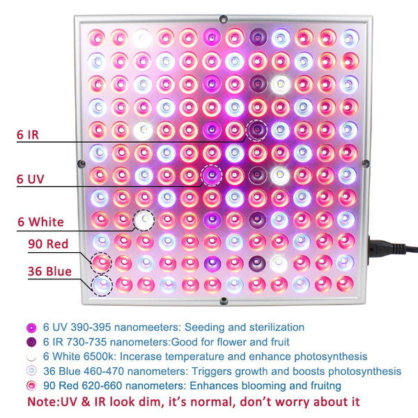 LED Grow Light Full Spectrum Panel